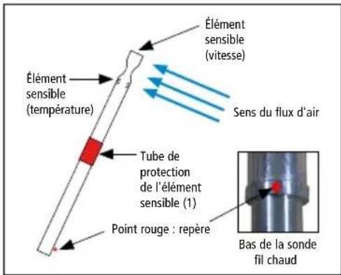 Kimo CO 50 - RÉalisér une mesure - 3