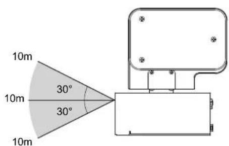 EIZO DuraVision PTLAN51 - Attention - 2