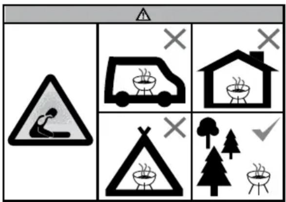 Safety warning diagram showing four scenarios: a person in a triangular warning sign, a van with steam cooking, a house with a bowl, and a campfire with trees.