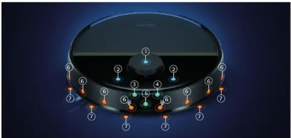 PHILIPS HomeRun 7000 Series XU7100 - Panorama dei sensori - 1