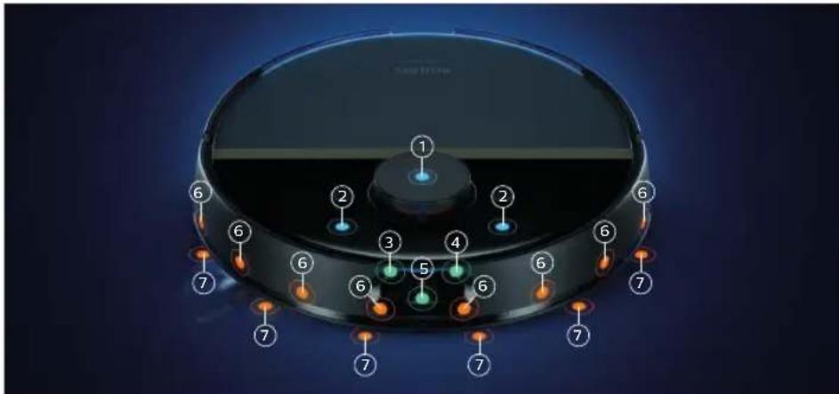PHILIPS HomeRun 7000 Series XU7100 - Visão global do sensor - 1