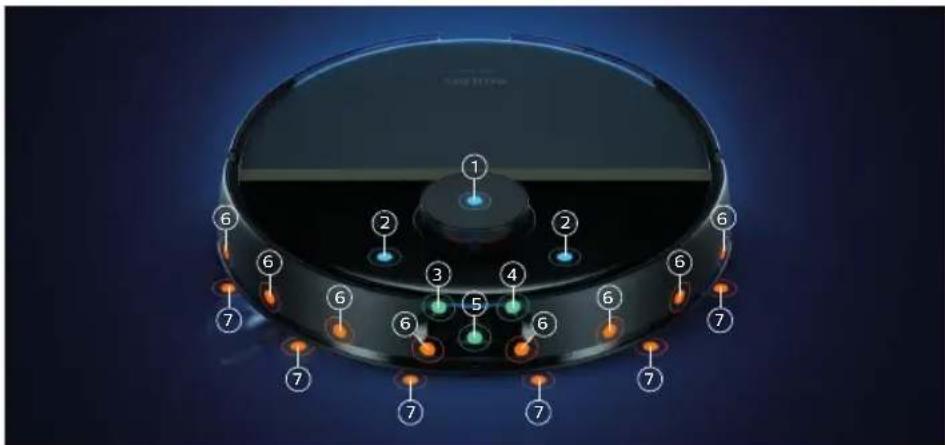 PHILIPS HomeRun 7000 Series XU7100 - Sensor overview - 1
