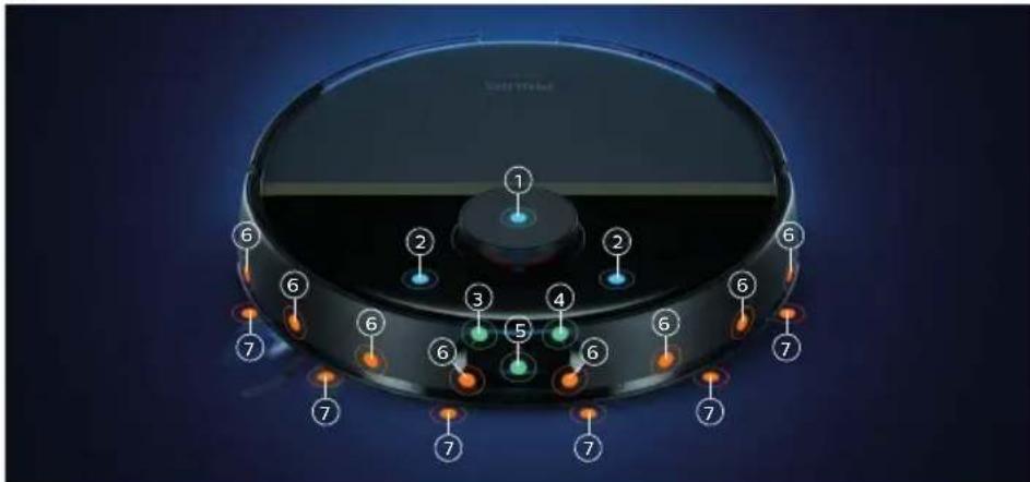 PHILIPS HomeRun 7000 Series XU7100 - Sensor oversigt - 1