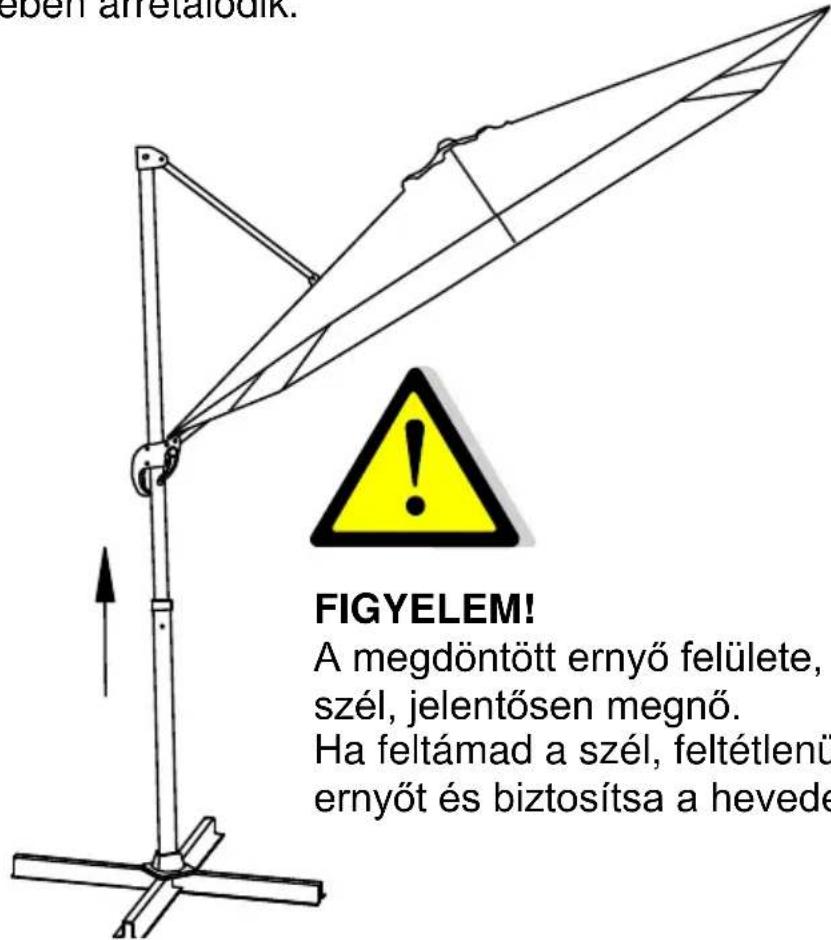 SCHNEIDER Rhodos Junior - Az ernyő kívant dólésénék rögzítésé: - 1