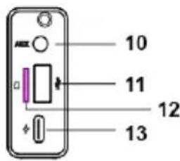 Irradio IRM6 Classic - IDENTIFICATION OF PARTS - 3