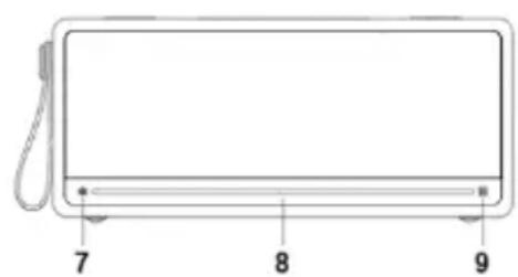 Irradio IRM6 Classic - 3) IDENTIFICATION DES PIECES - 2