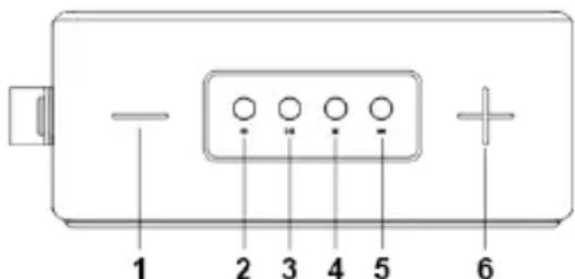 Irradio IRM6 Classic - IDENTIFICATION OF PARTS - 1