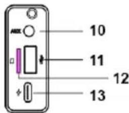Irradio IRM6 Classic - IDENTIFICAZIONE DELLE PARTI - 3
