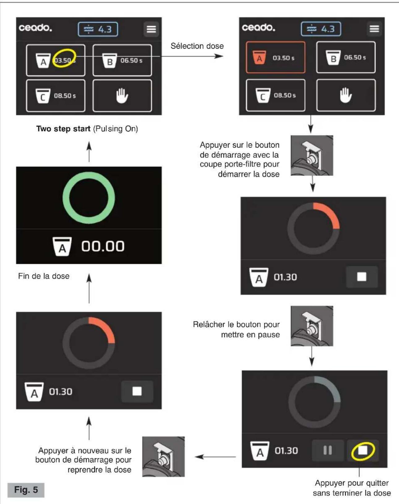 Ceado REV Titan - Fonctionnement automatique avec bouton de démarrage (siprésent): mode “Two step start” (Fig. 5) - 3