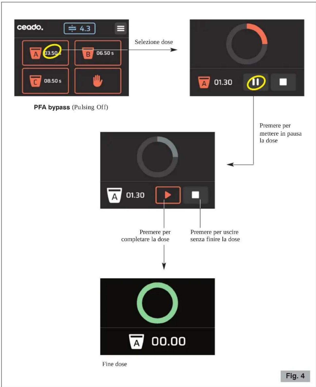 Ceado REV Titan - INSTALLAZIONE - 1