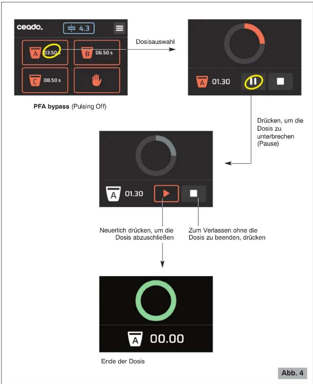 Ceado REV Titan - Automatischer Betrieb mit Starttaste (sofern vorhanden): "Two step start"-Modalität (Abb. 5) - 2