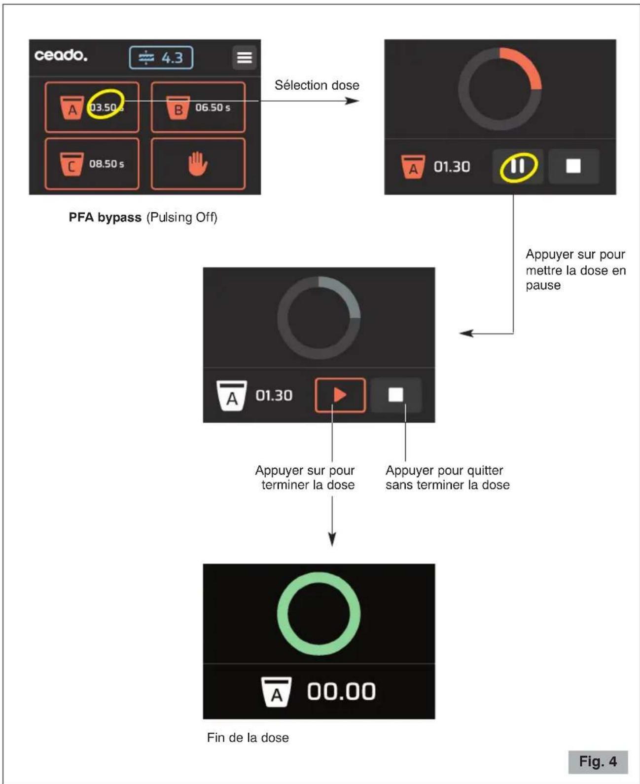 Ceado REV Titan - Fonctionnement automatique avec bouton de démarrage (siprésent): mode “Two step start” (Fig. 5) - 2