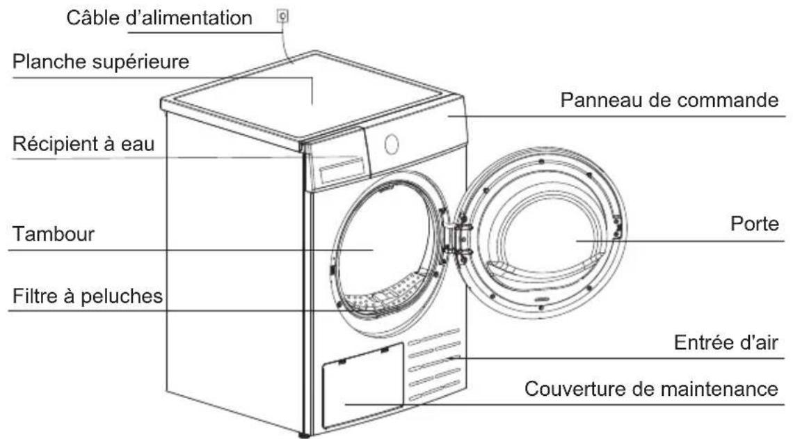 SABA DR8HPM23W - Description du produit - 1