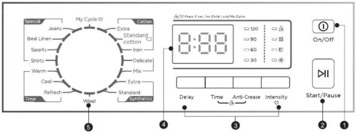 SABA DR8HPM23W - Control Panel - 1