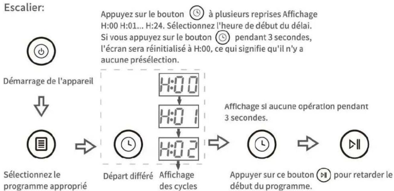 FAR LVC6C51M24DBK - Départ différé - 1
