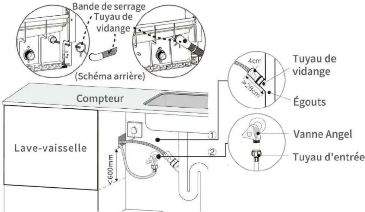 FAR LVC6C51M24DBK - - Branchement du tuyau de vidange - 1