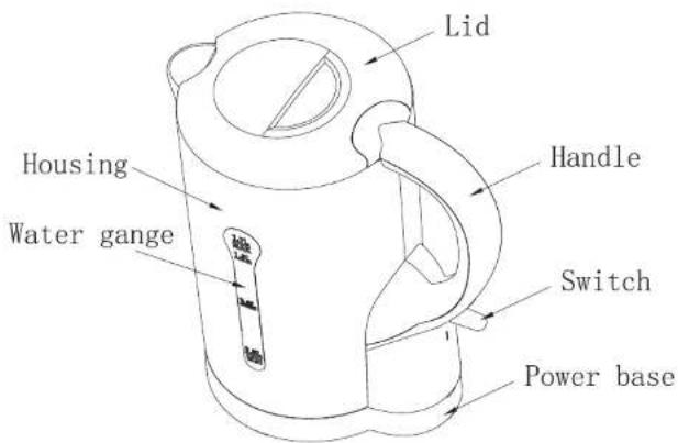 FAR BSF23F - KNOW YOUR APPLIANCE - 1