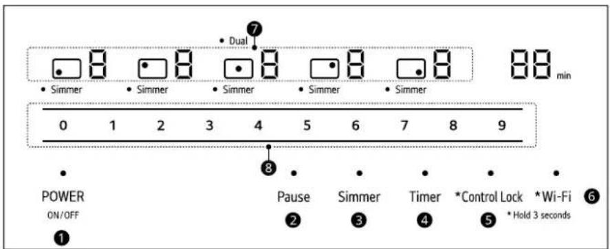 LG CBEW3613BE - Emplacement des éléments de surface et des commandes - 1