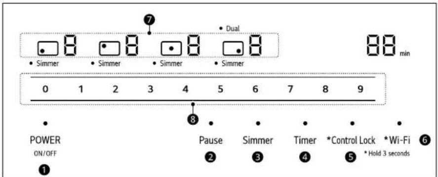 LG CBEW3613BE - Emplacement des éléments de surface et des commandes - 2
