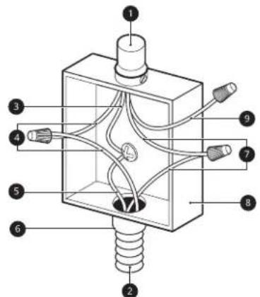 LG CBEW3613BE - 4-Wire Grounded Junction Box - 1