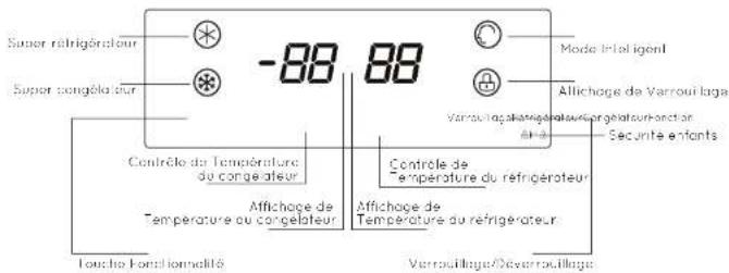 SABA FRD505WDBK D - Démarrage et réglage des fonctions - 1