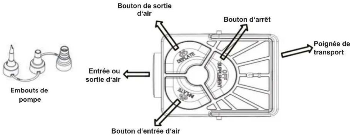 Skandika Sveja Flex Plus - Gonflage des modèles Flex (réf. 60901 / 60903) : - 1