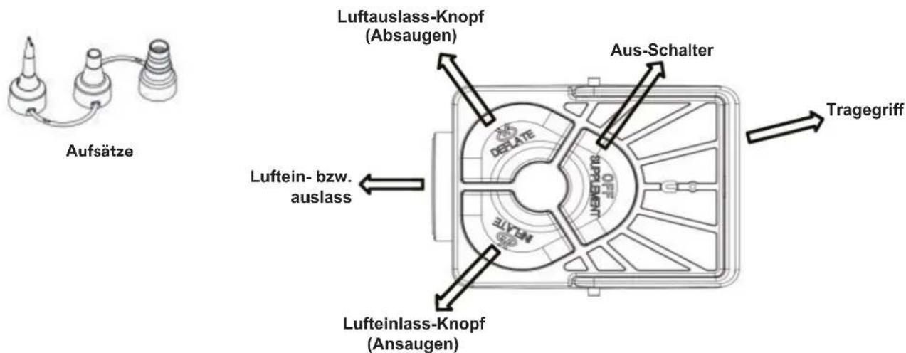 Skandika Sveja Flex Plus - Aufpumpen (Flex-Modelle Art. 60901 / 60903): - 1