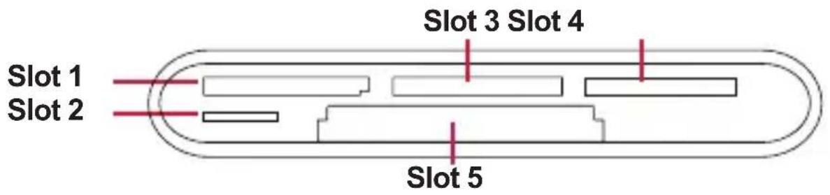 Slot 1 Slot 2 Slot 3 Slot 4 Slot 5