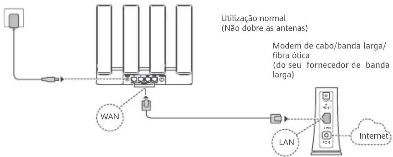 HUAWEI WiFi BE3 Pro - Passo 1: ligar os cabos - 1