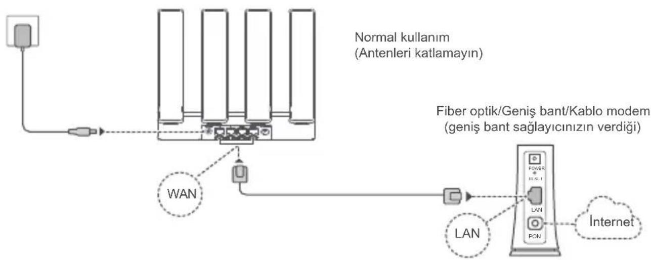 HUAWEI WiFi BE3 Pro - Adim: Kablolari baglama - 1