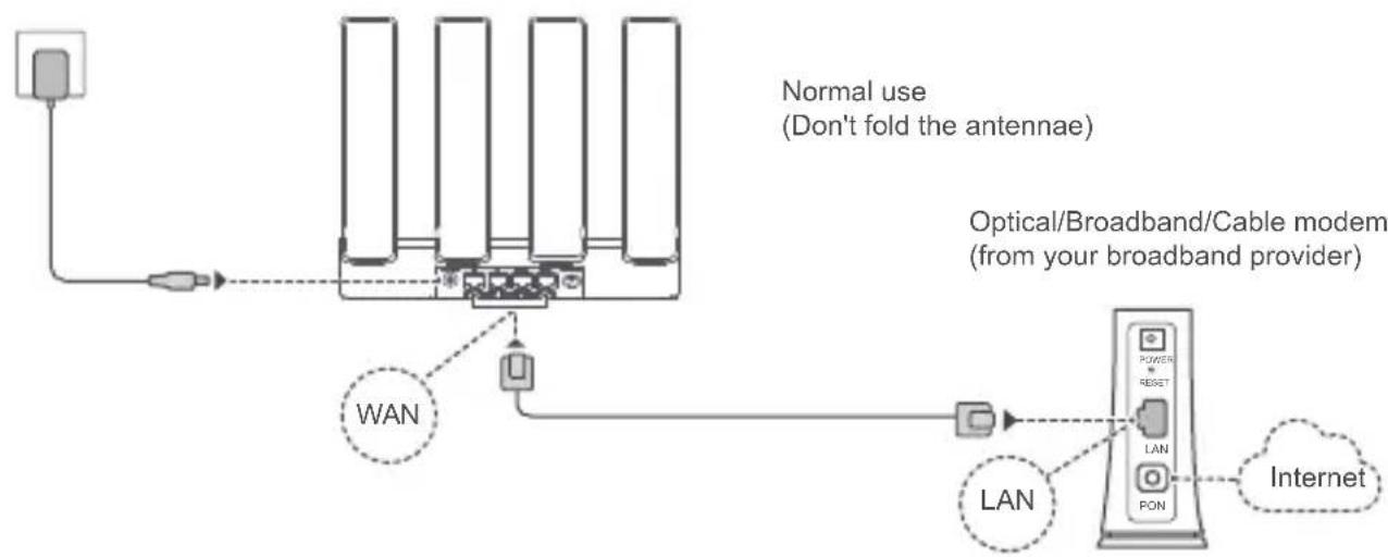 HUAWEI WiFi BE3 Pro - Step 1: Connecting the cables - 1