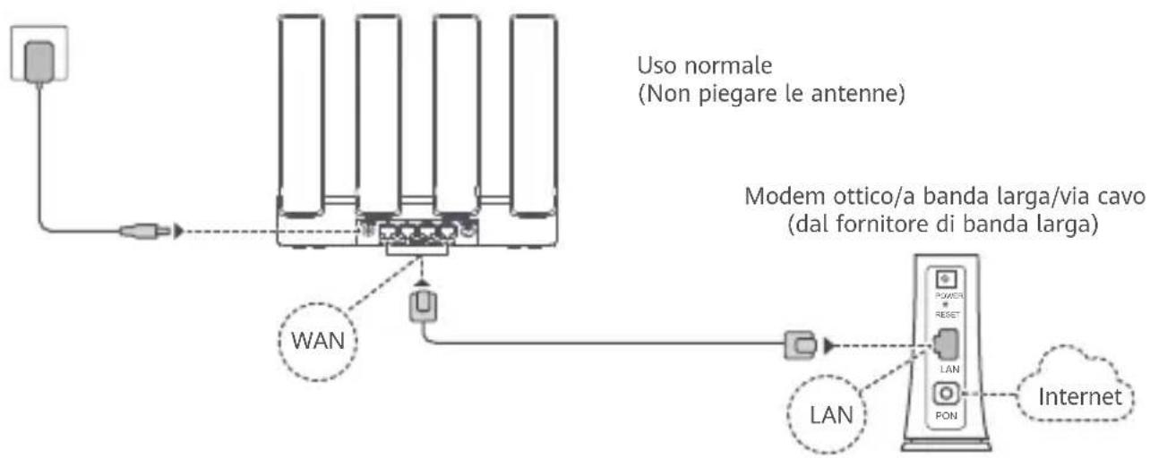 HUAWEI WiFi BE3 Pro - Passaggio 1: collegamento dei cavi - 1