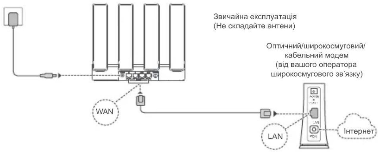 HUAWEI WiFi BE3 Pro - Etan 1. Пдклоченя ka6eJIb - 1