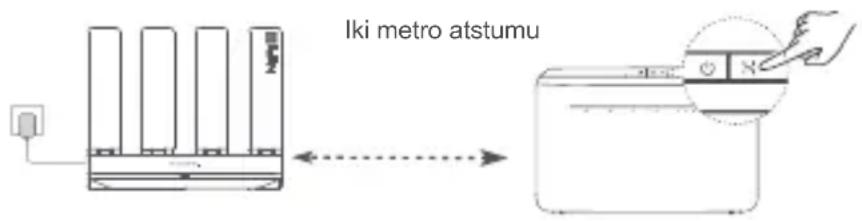 HUAWEI WiFi BE3 Pro - klausimas. Kaip prijungti saver kelvedi prie HUAWEI CPE, norint padidinti „Wi-Fi" tinklo après? - 1