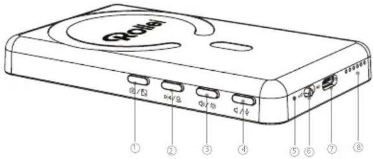 Qotel ① ② ③ ④ ⑤ ⑥ ⑦ ⑧