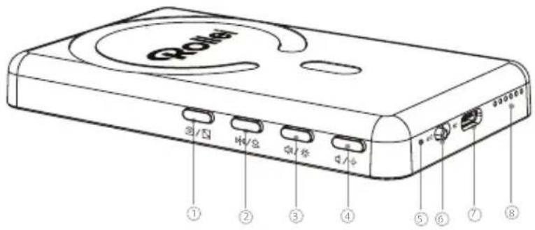 Qotel ① ② ③ ④ ⑤ ⑥ ⑦ ⑧