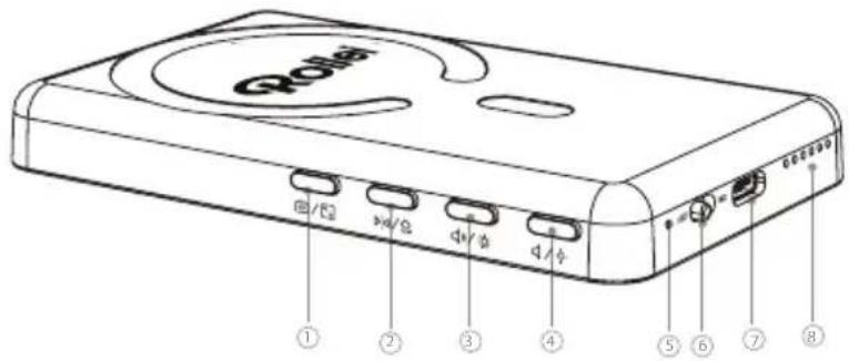 Qollet ① ② ③ ④ ⑤ ⑥ ⑦ ⑧