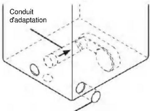 MIDEA MLTE42A2BWW - Option 1 : Ventilation latérale - 1