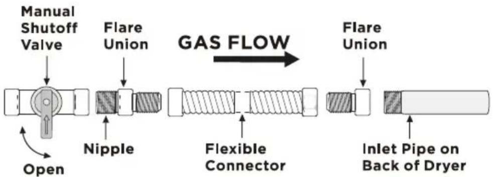 MIDEA MLTE42A2BWW - Connect the Gas Line (For Gas Models) - 1
