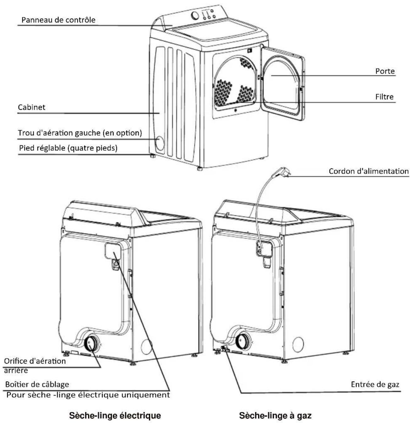 MIDEA MLTE42A2BWW - PIÈCES ET CARACTÉRISTIQUES - 1