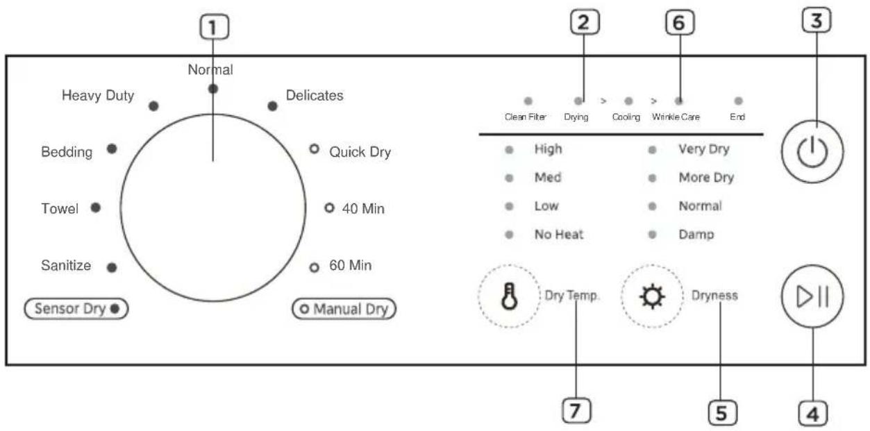 MIDEA MLTE42A2BWW - WARNING - 1