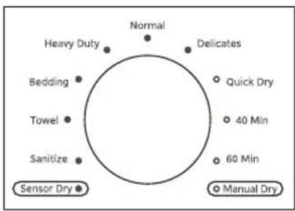MIDEA MLTE42A2BWW - Select the appropriate cycle and options for the load. - 1
