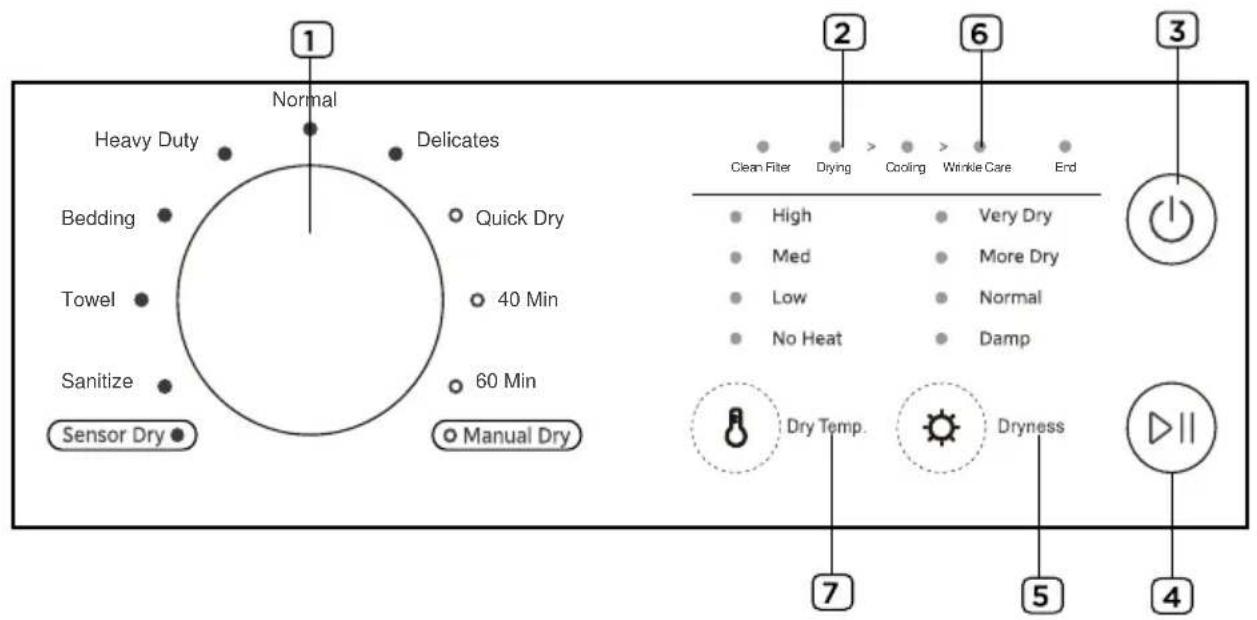 MIDEA MLTE42A2BWW - Dimensions pour l'installation - 5