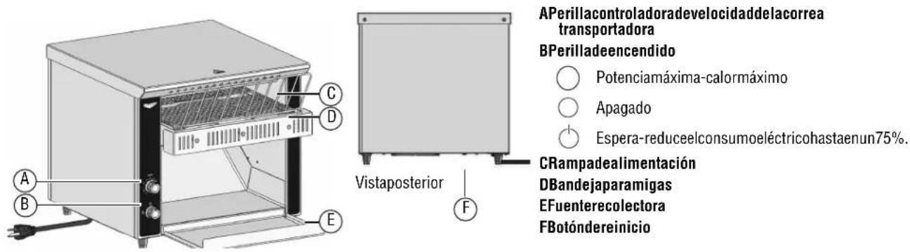 Vollrath CT2H120250 - CHARACTERISTICAS - 1