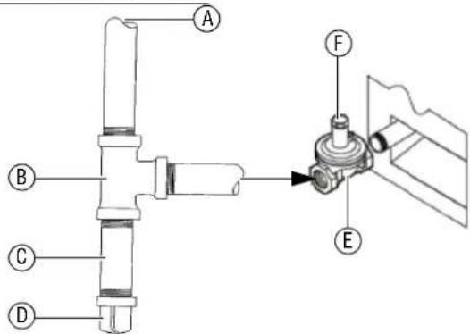 Vollrath CBGHD48 - Raccordement du détendeur - 1