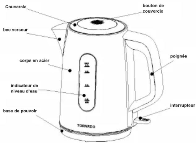 Couvercle bec verseur corps en acier indicateur de niveau d'eau base de pouvoir bouton de couvercle polignée interrupteur TORNADO