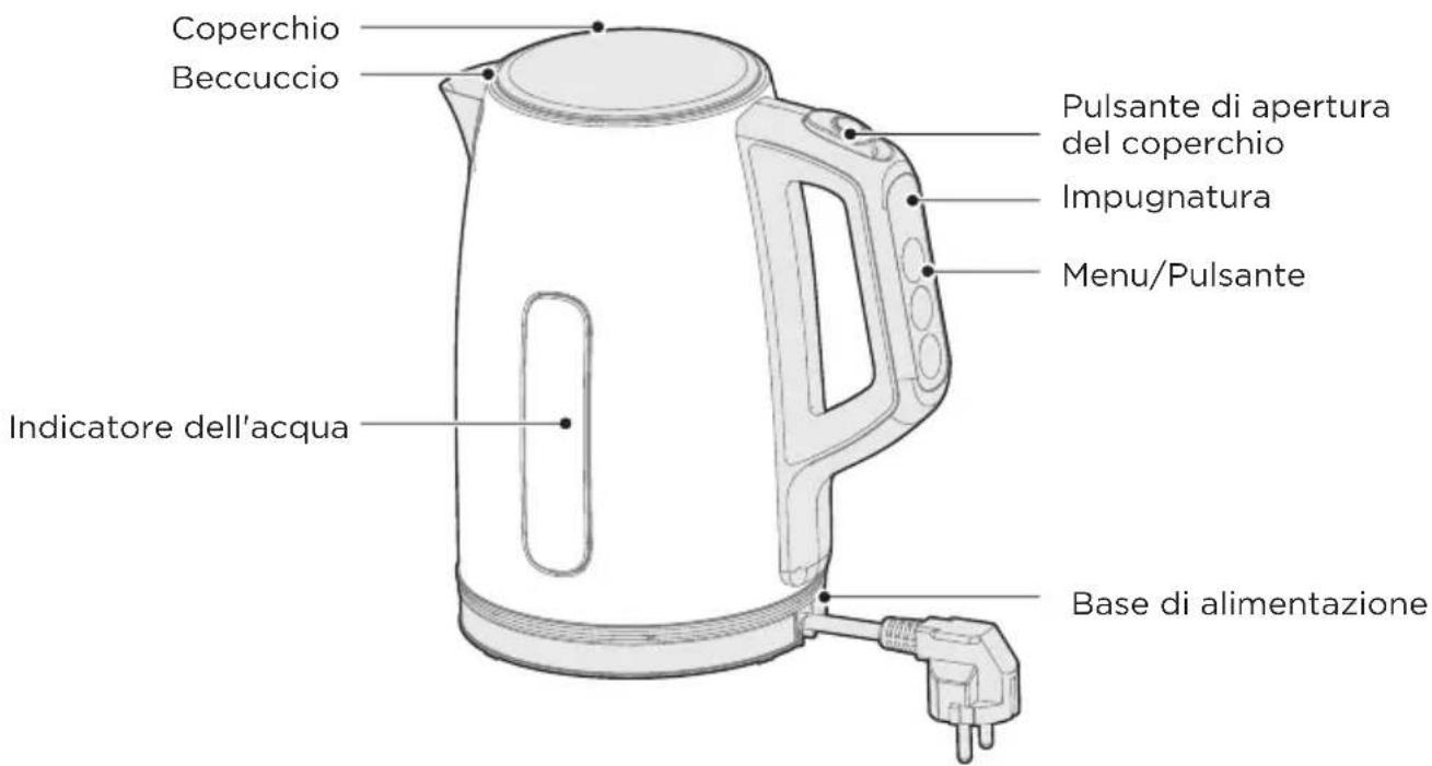 MIDEA MKE17H1ASS - Nome Dei Componenti - 1