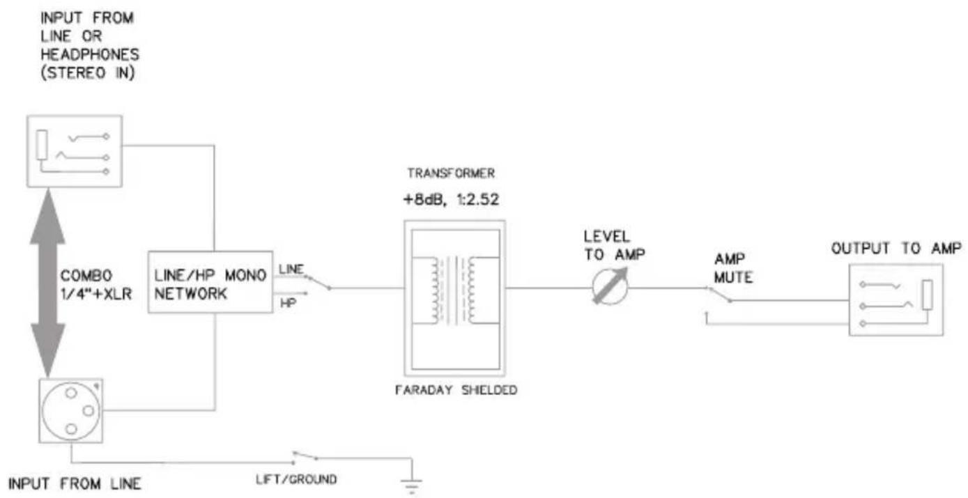 SAMSON ReTrack - Schema a blocchi - 1