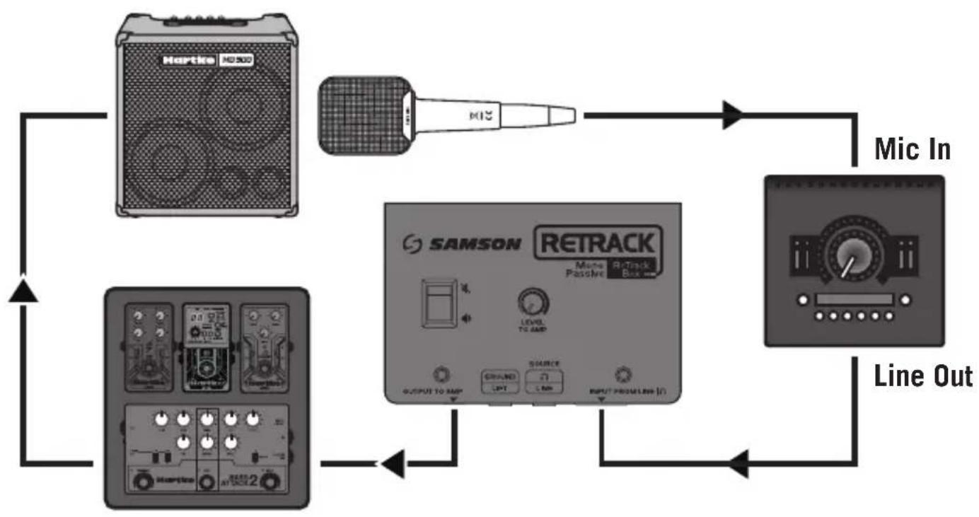 SAMSON ReTrack - Configuración - 1