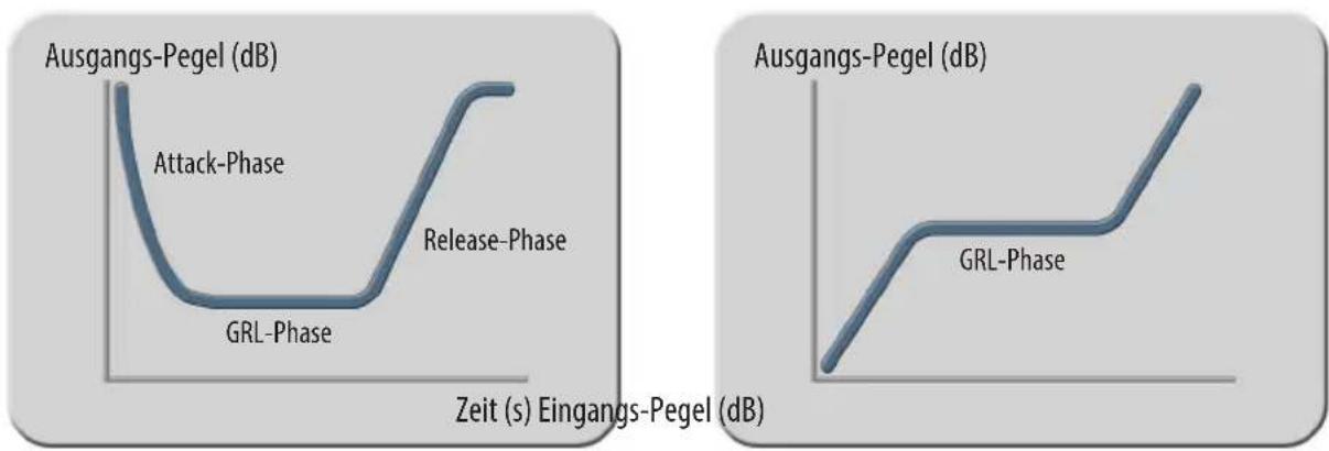 Elysia Xpressor NEO QUBE - Negative Ratios - 2